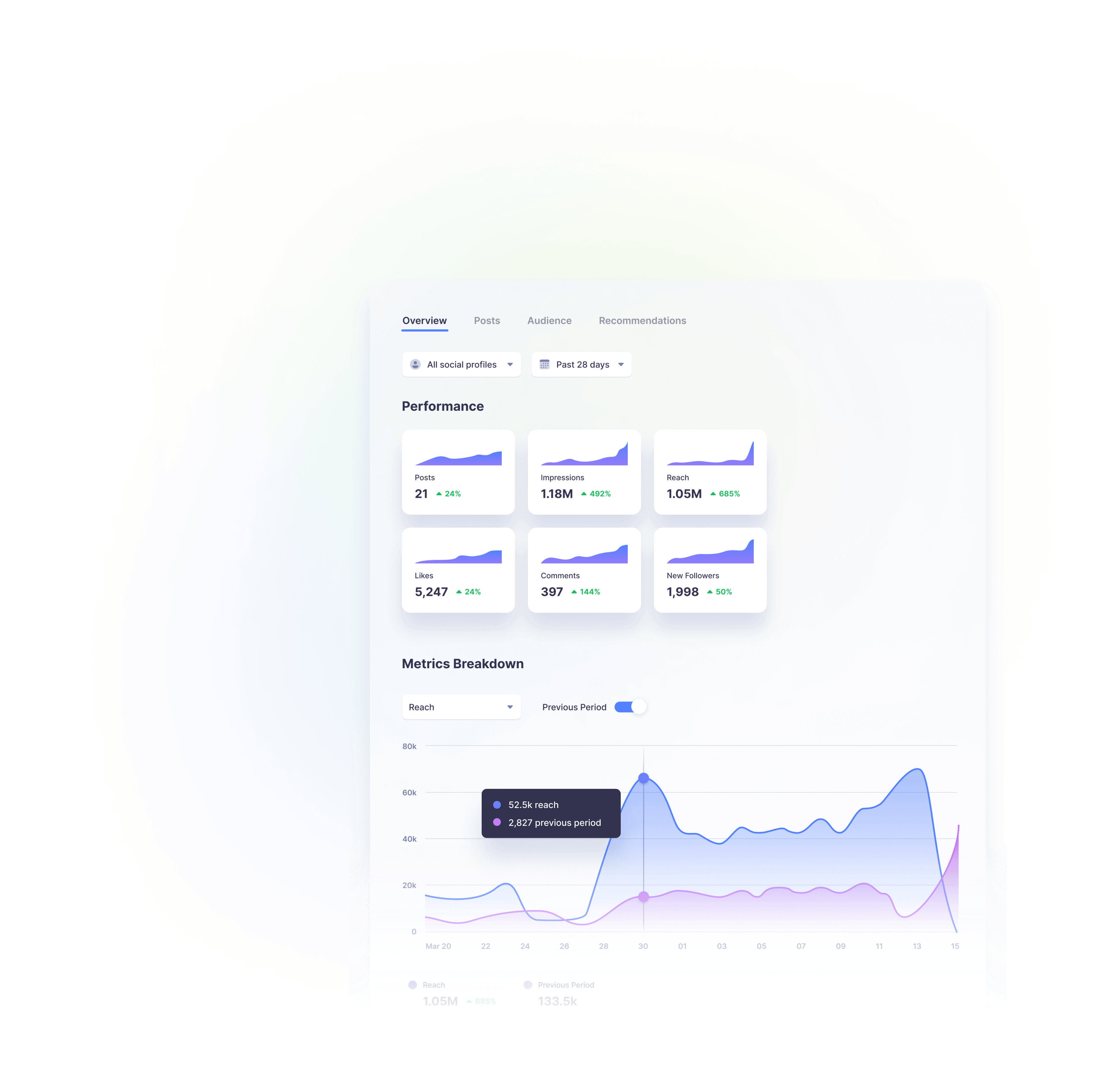 Analytics