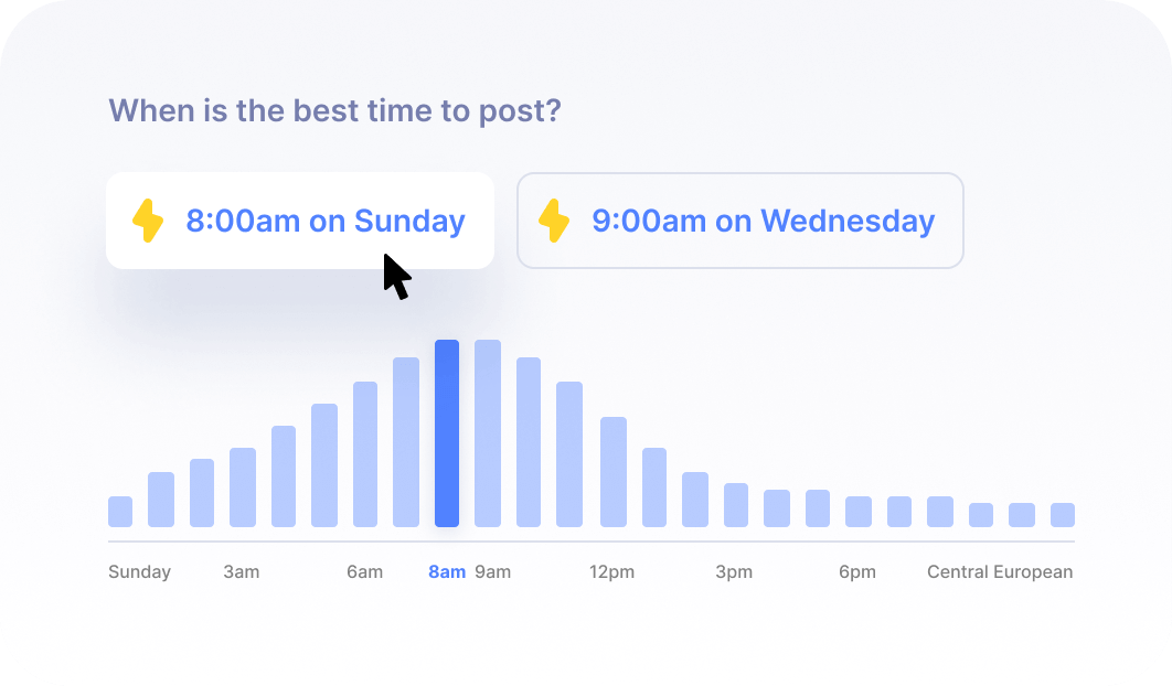 Best Posting Times