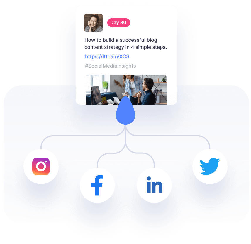 Drip Social Content